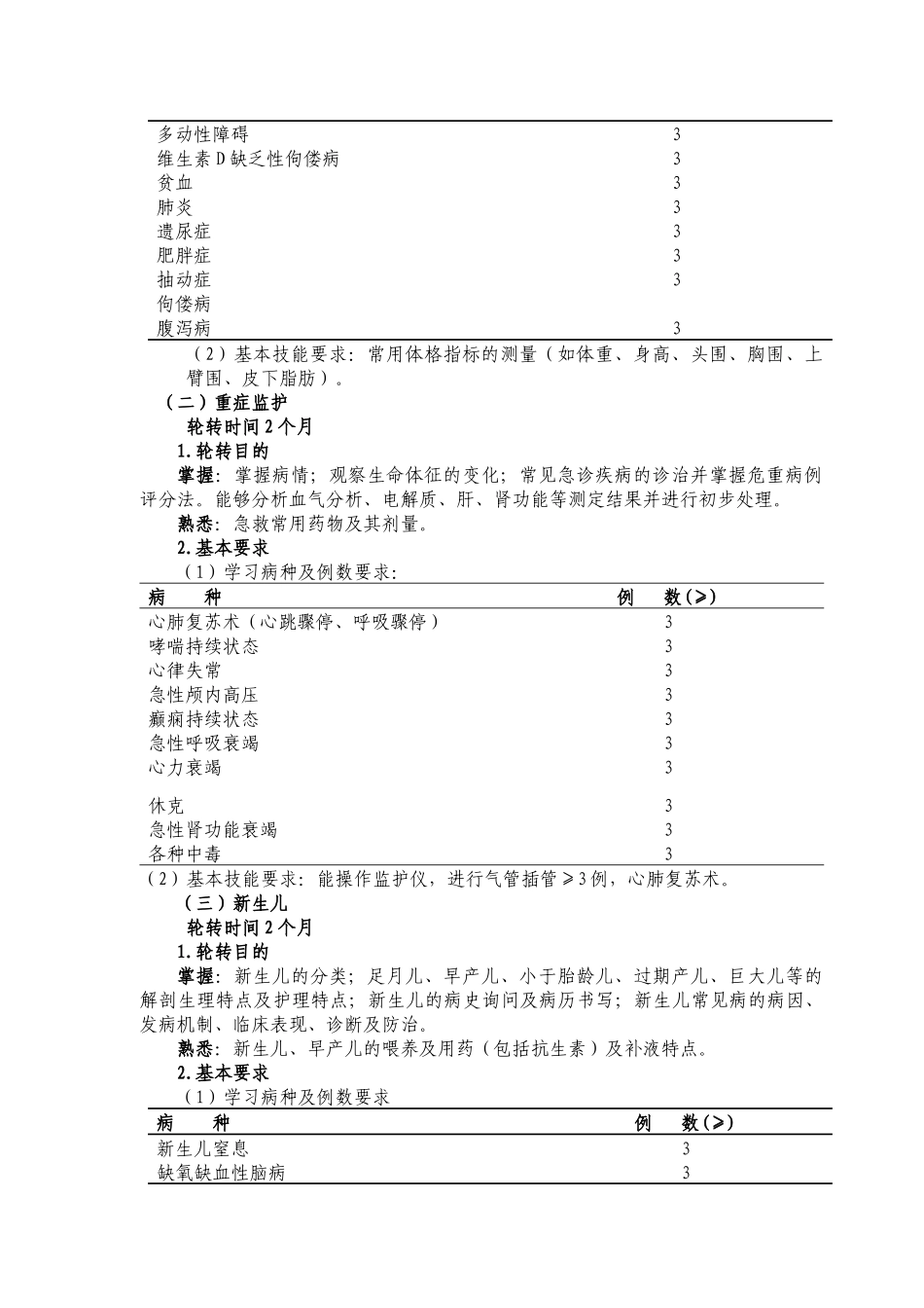 4儿科医师培训标准_第2页