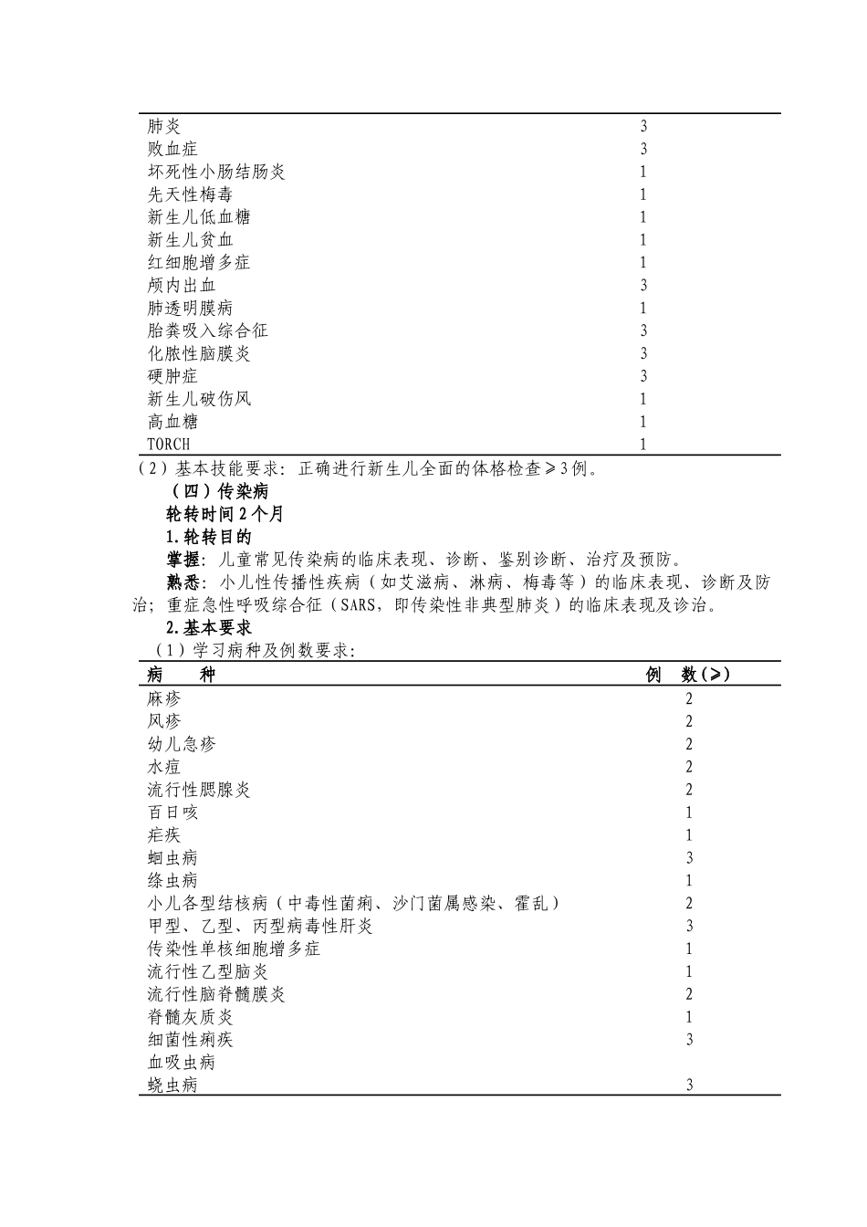 4儿科医师培训标准_第3页