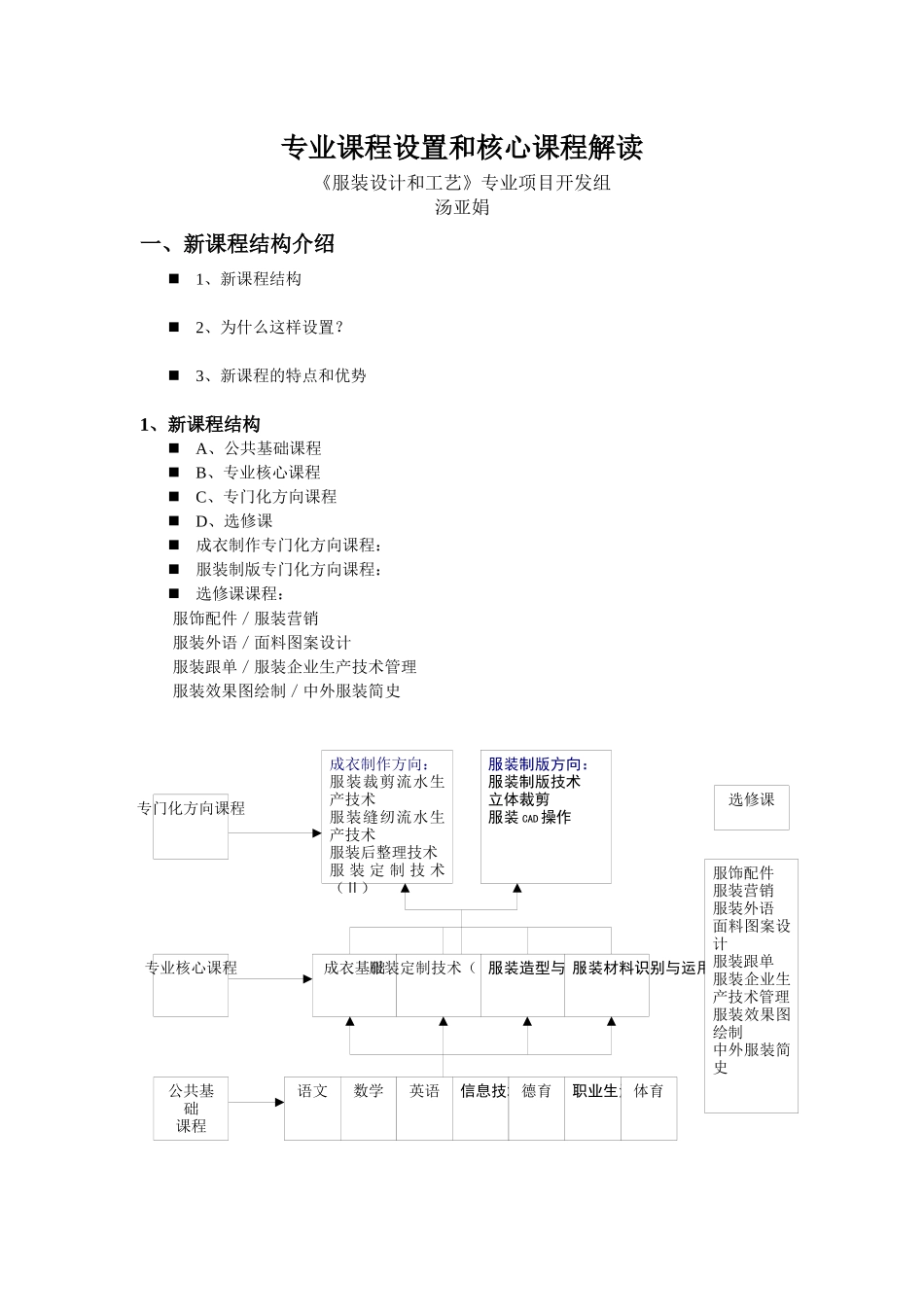 专业课程设置和核心课程解读_第1页
