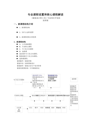 专业课程设置和核心课程解读