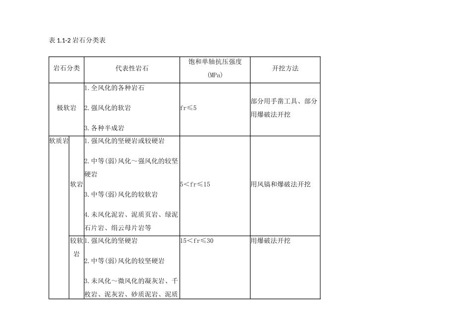 16定额章节说明土建(DOC73页)_第2页