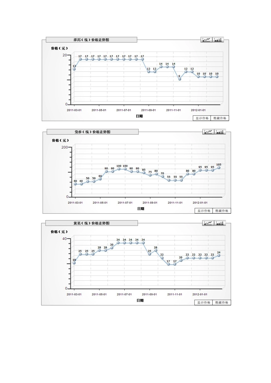 药材价格的变动趋势_第2页