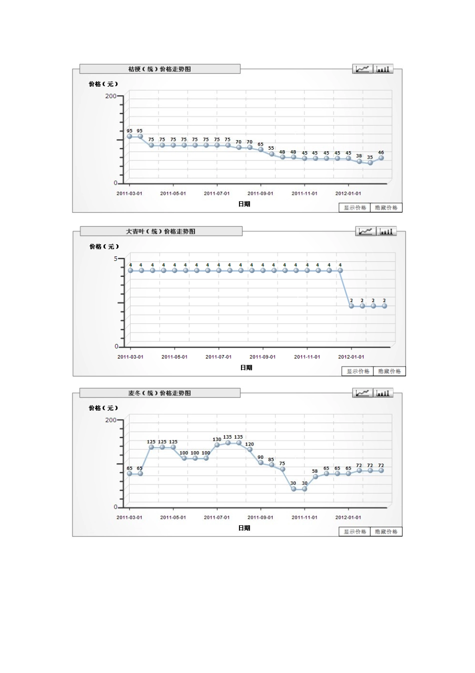 药材价格的变动趋势_第3页