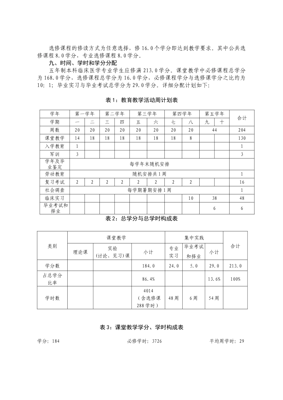 湖北医药学院五年制本科临床医学专业_第2页