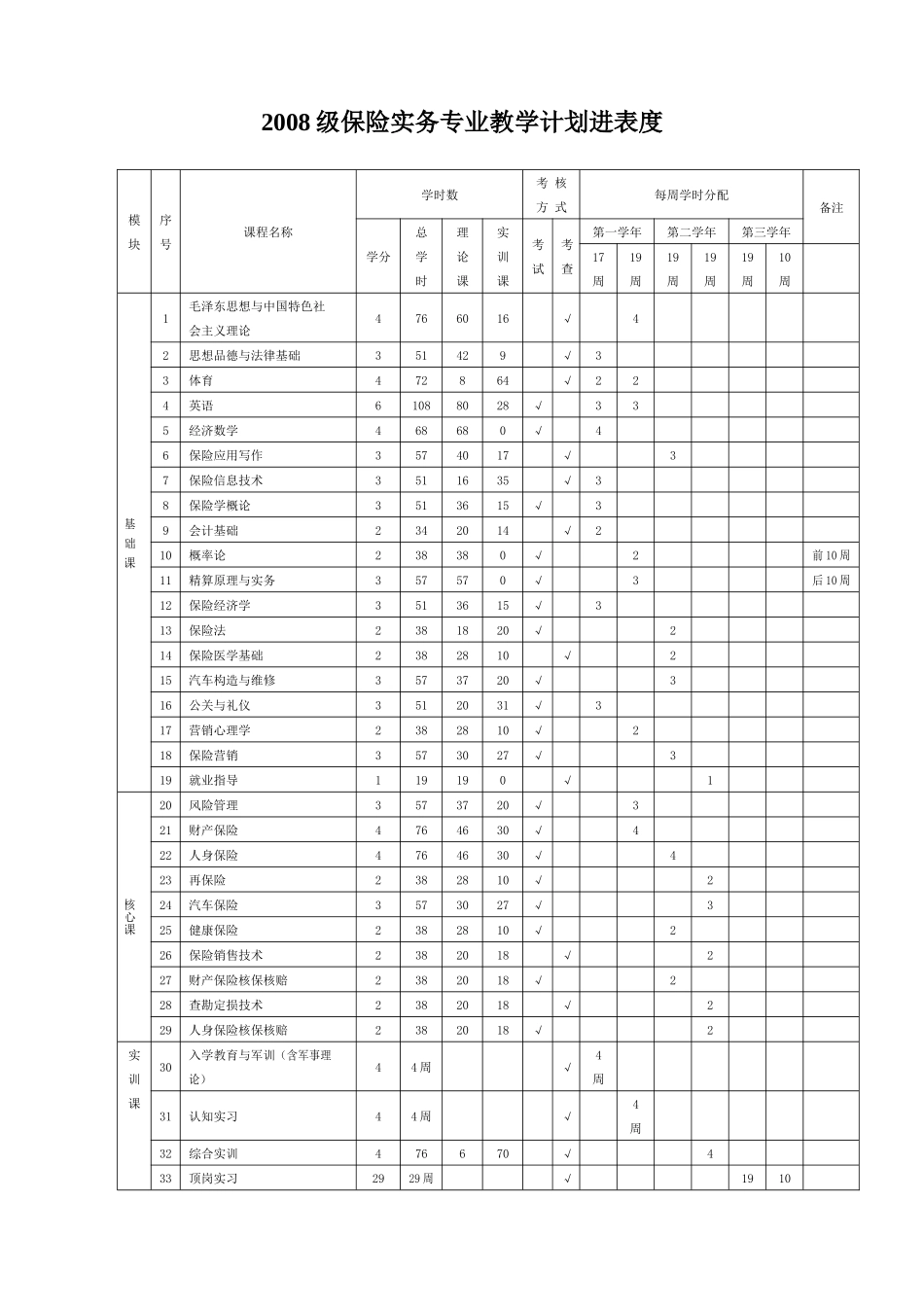 保险实务专业教学计划范本_第3页