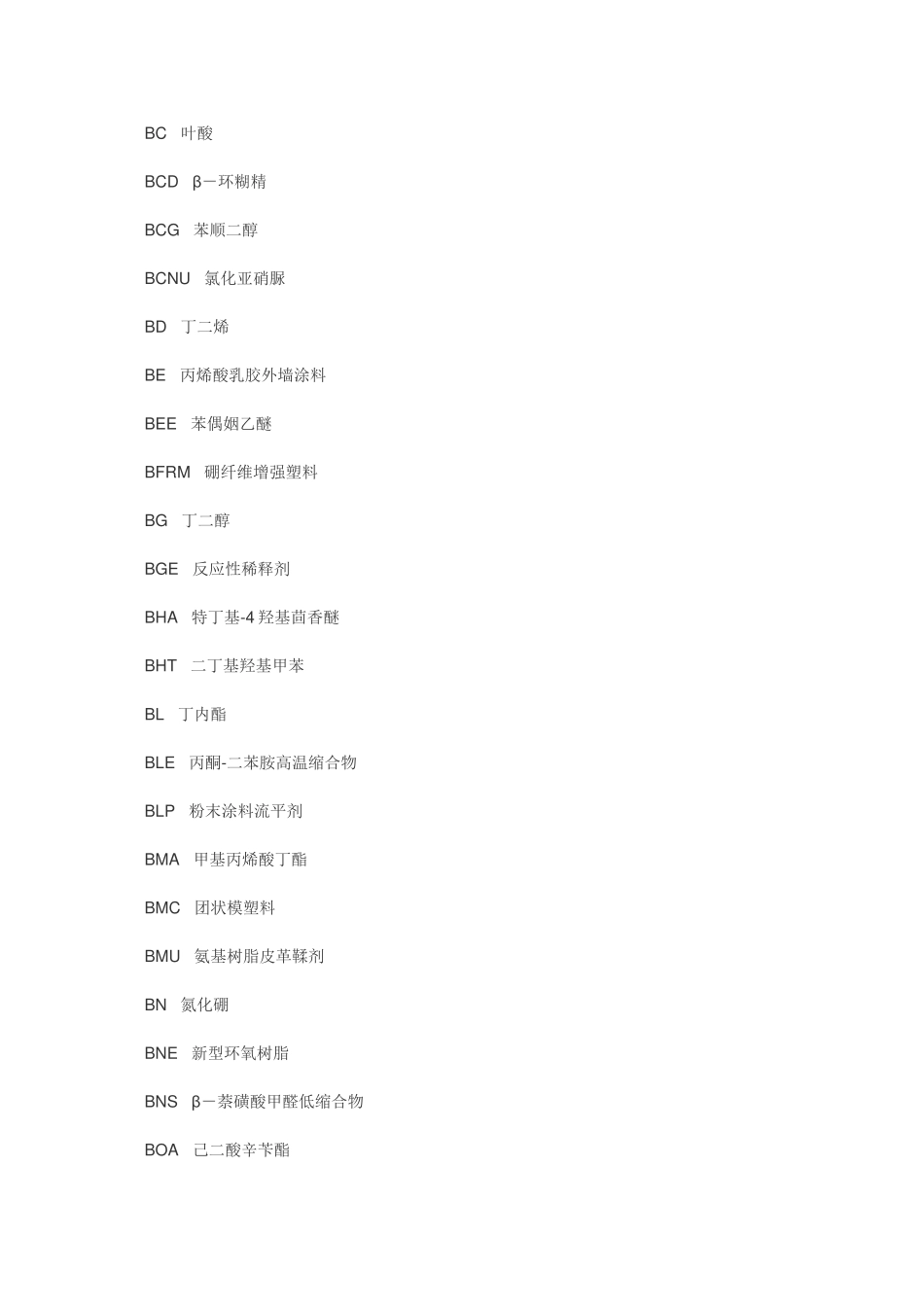 化工常用缩略语515833615_第3页