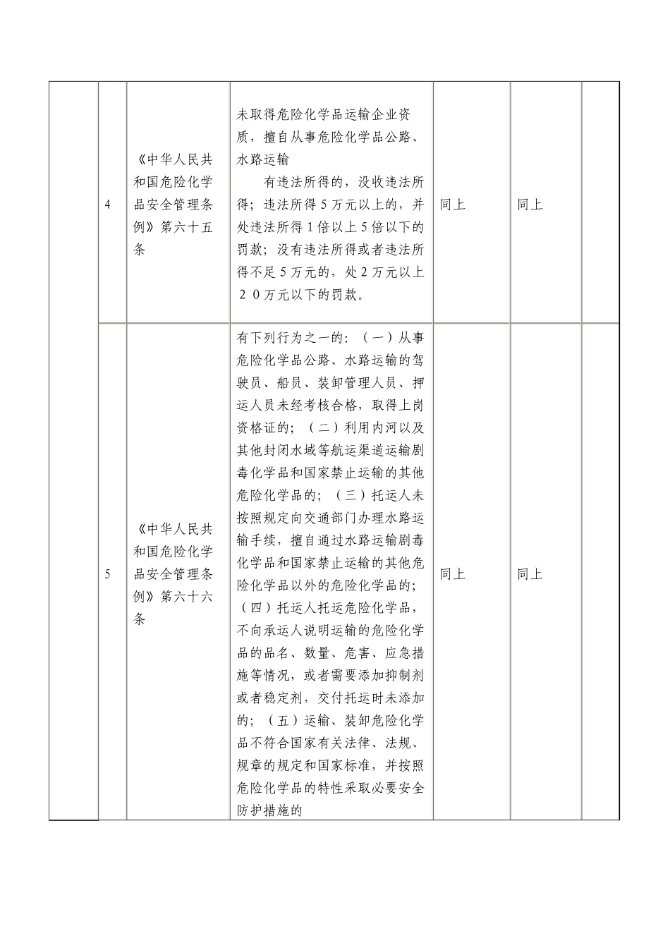 清远市交通运输局行政执法职权界定一览表_第3页