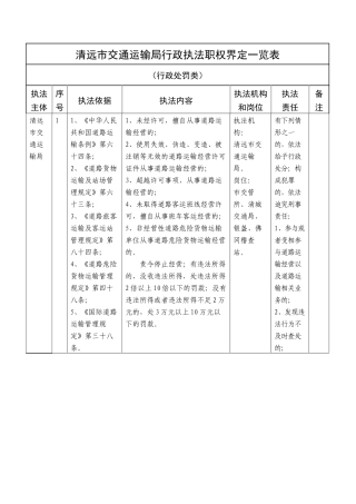 清远市交通运输局行政执法职权界定一览表