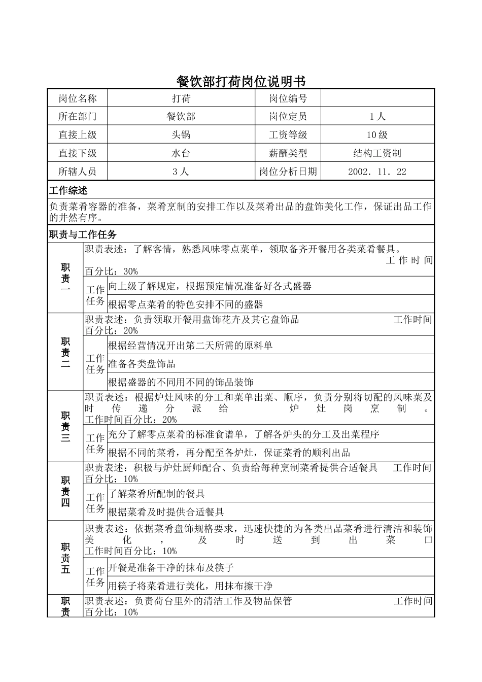 餐饮部打荷岗位说明书_第1页