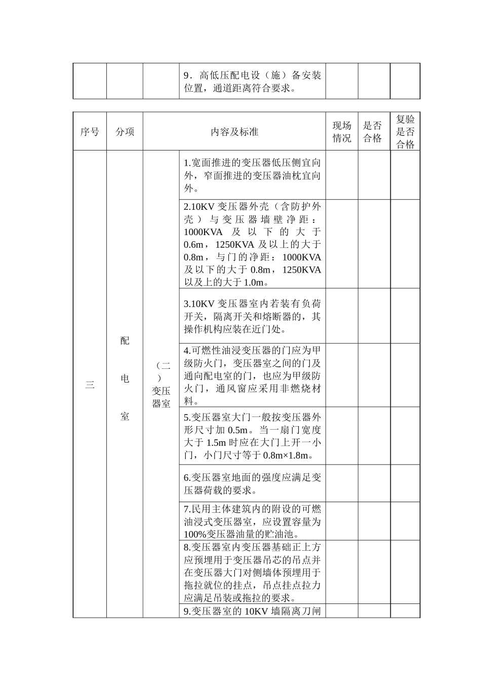 电力用户受电工程竣工检验项目表_第3页