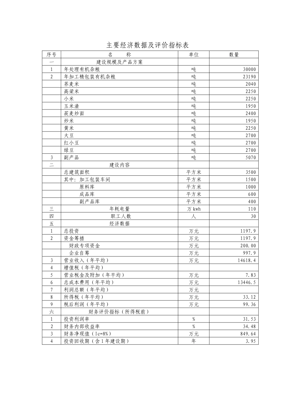 农产品公司有机杂粮加工机械技术改造技术_第3页