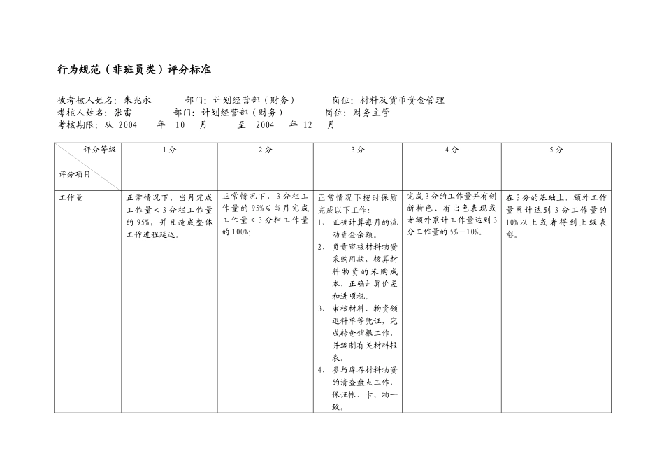 上海市电力公司市区供电公司材料及货币资金管理行为规范考评表_第2页