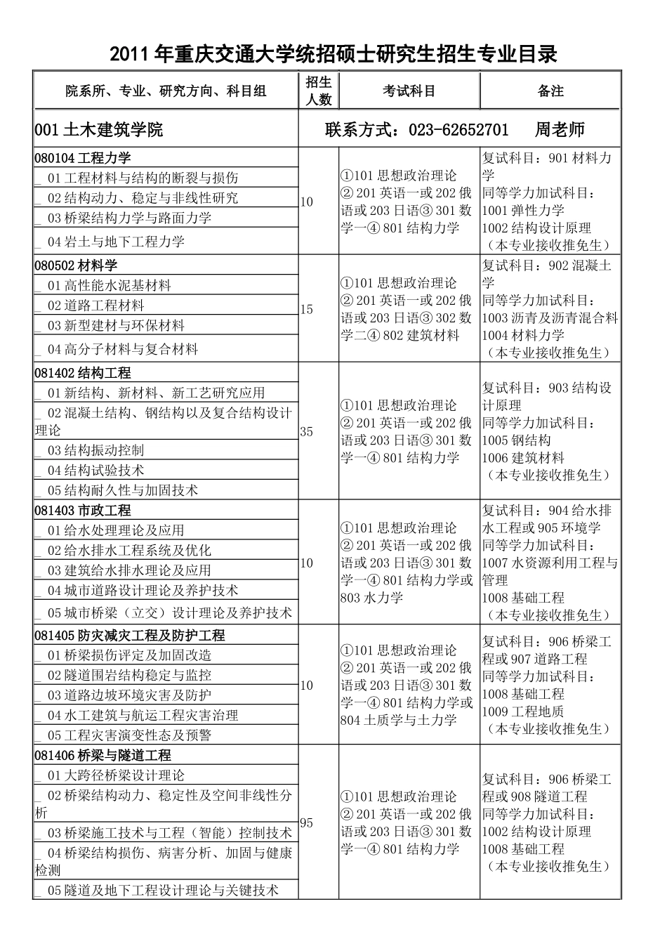 重庆交通大学XXXX年硕士研究生招生专业目录及参考书目_第1页