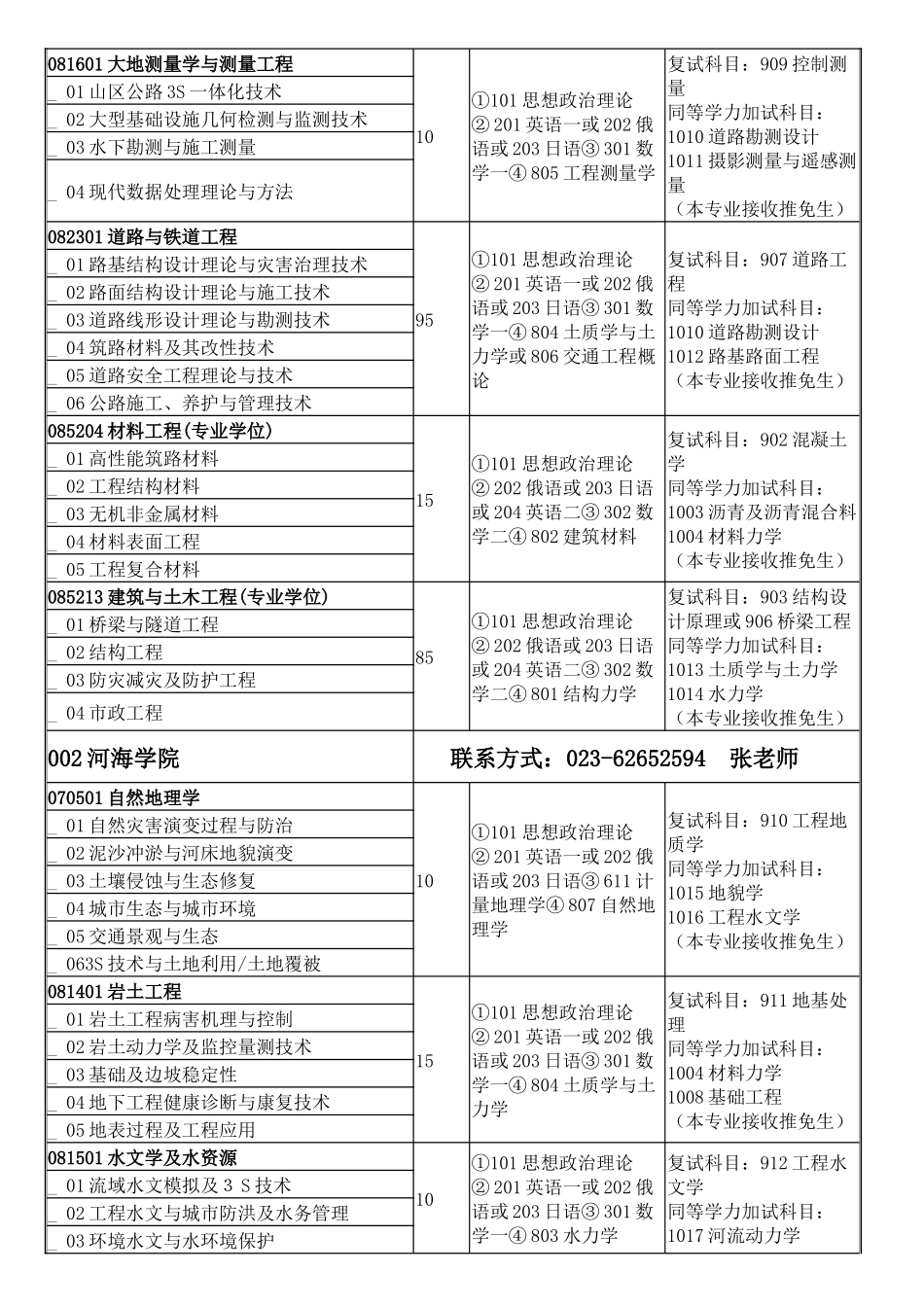 重庆交通大学XXXX年硕士研究生招生专业目录及参考书目_第2页