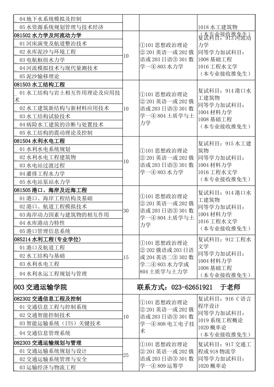 重庆交通大学XXXX年硕士研究生招生专业目录及参考书目_第3页