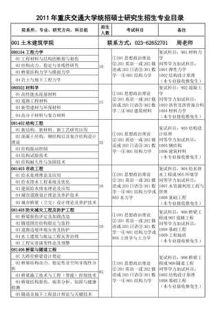 重庆交通大学XXXX年硕士研究生招生专业目录及参考书目