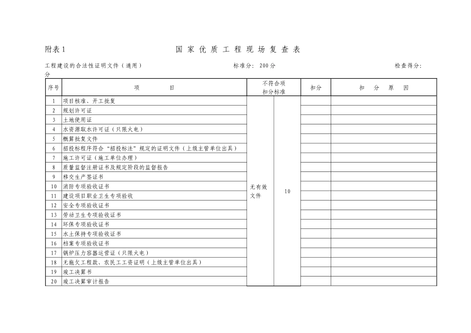 电力工程国优复查要点及评分表_第3页