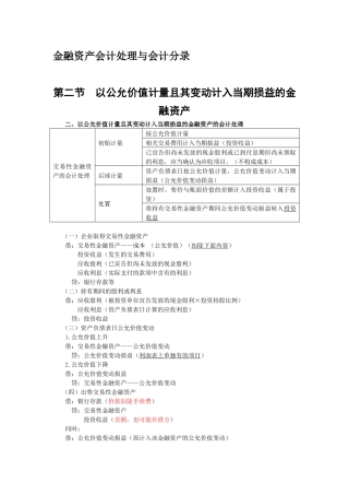 金融资产会计处理与会计分录