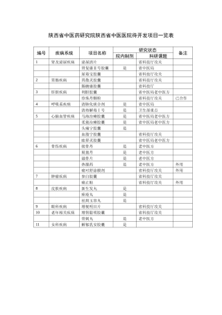 陕西省中医药研究院陕西省中医医院待开发项目一览表