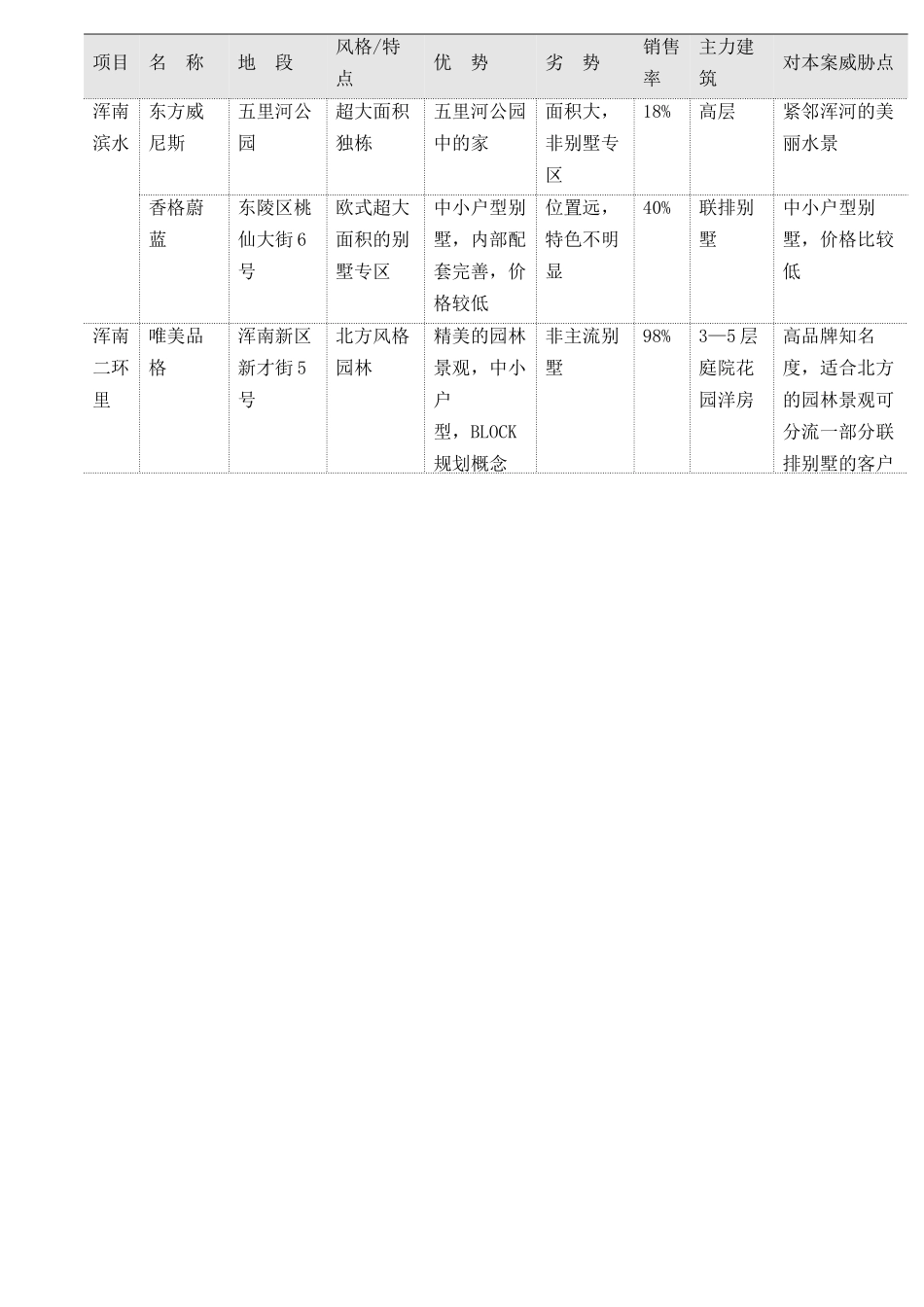 某地产行业项目二期行销推广方案_第3页