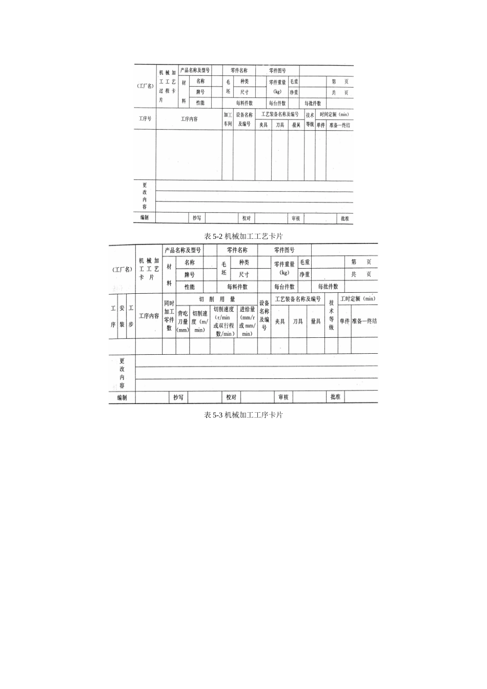 机械加工工艺规程设计5-1_第3页