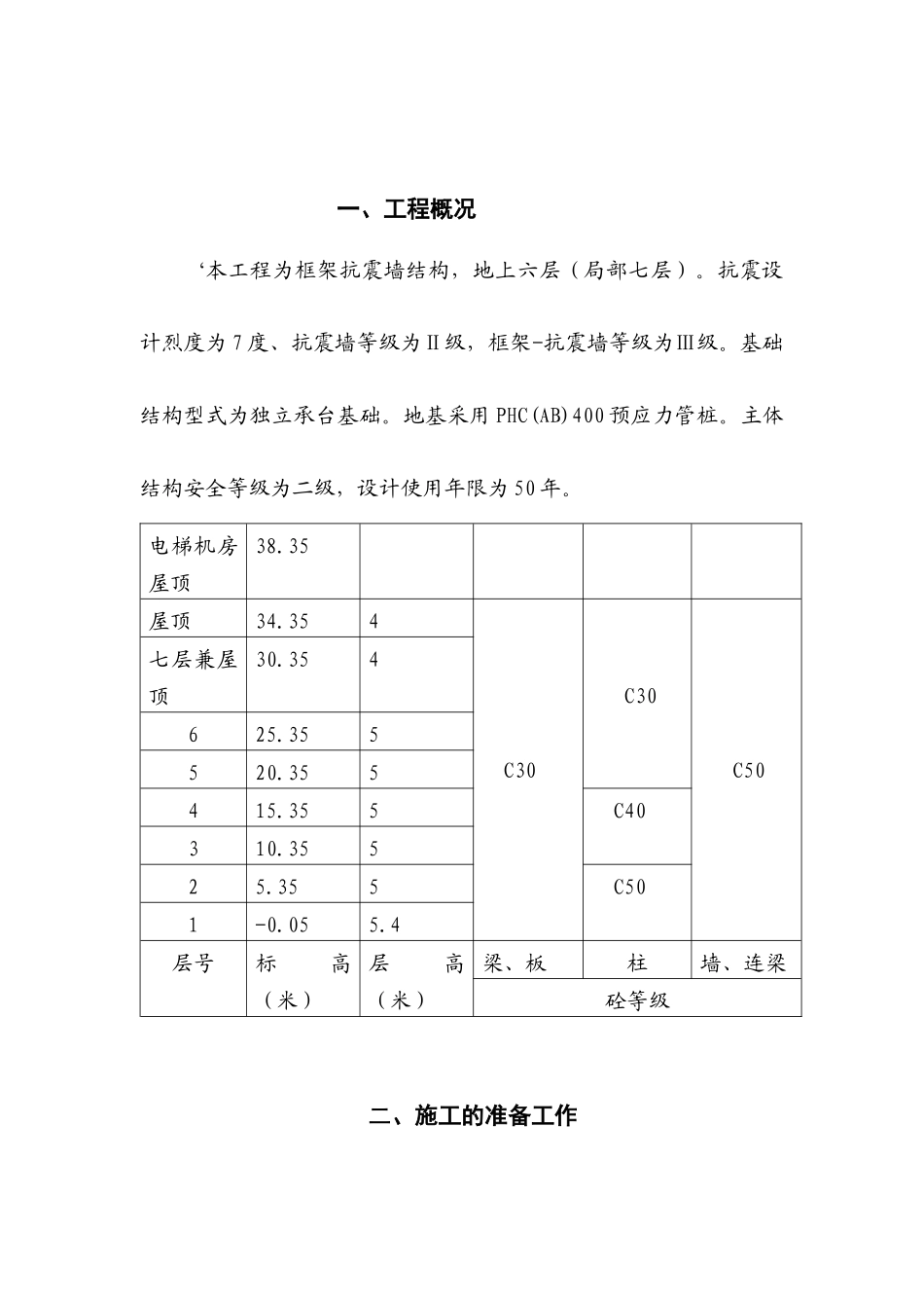 XX工程框架-剪力墙结构主体工程混凝土子分部工程施工_第2页