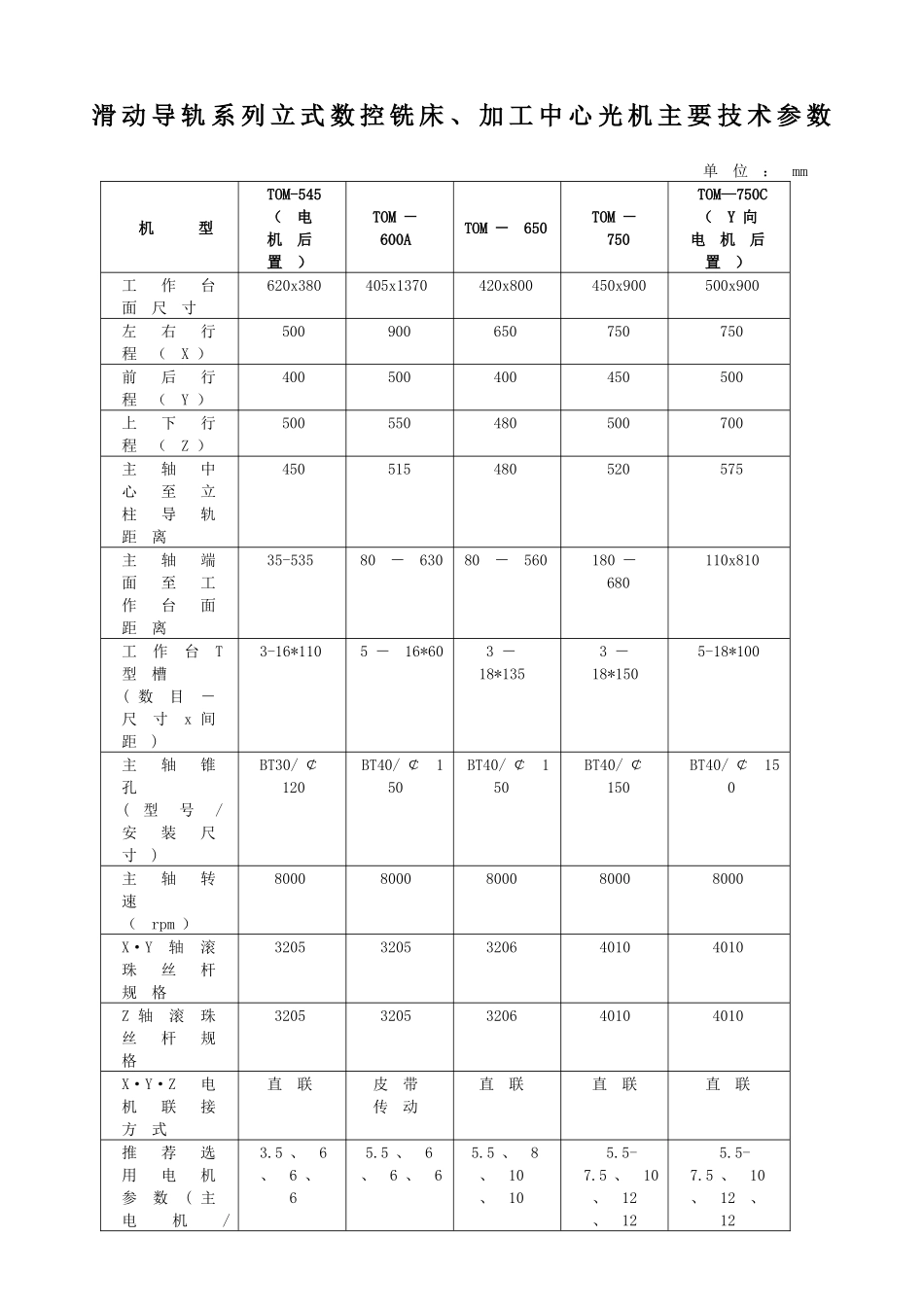 滑动导轨系列立式数控铣床_第1页