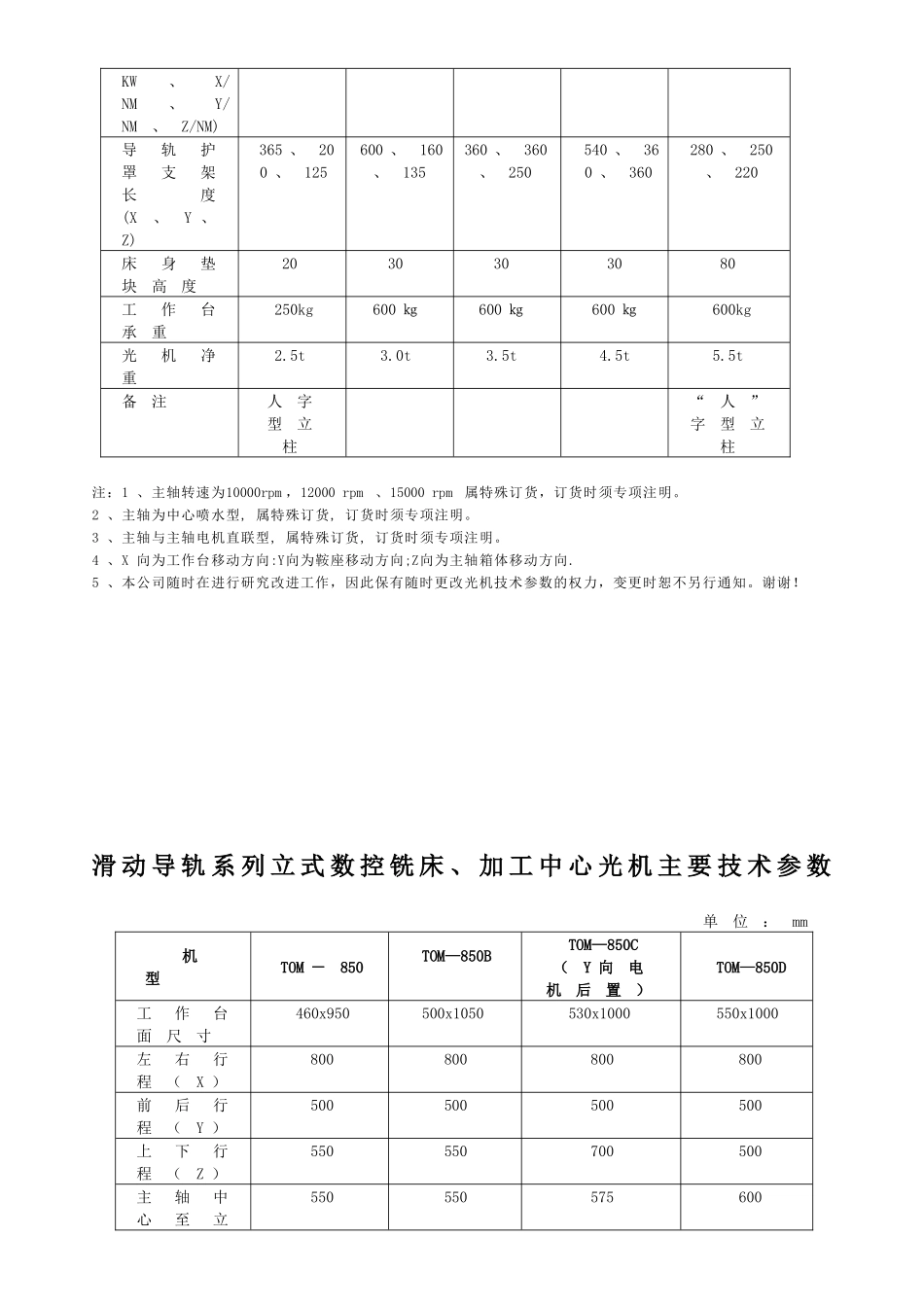 滑动导轨系列立式数控铣床_第2页