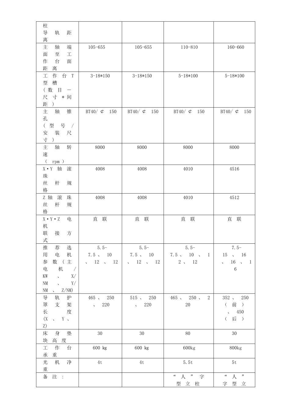 滑动导轨系列立式数控铣床_第3页