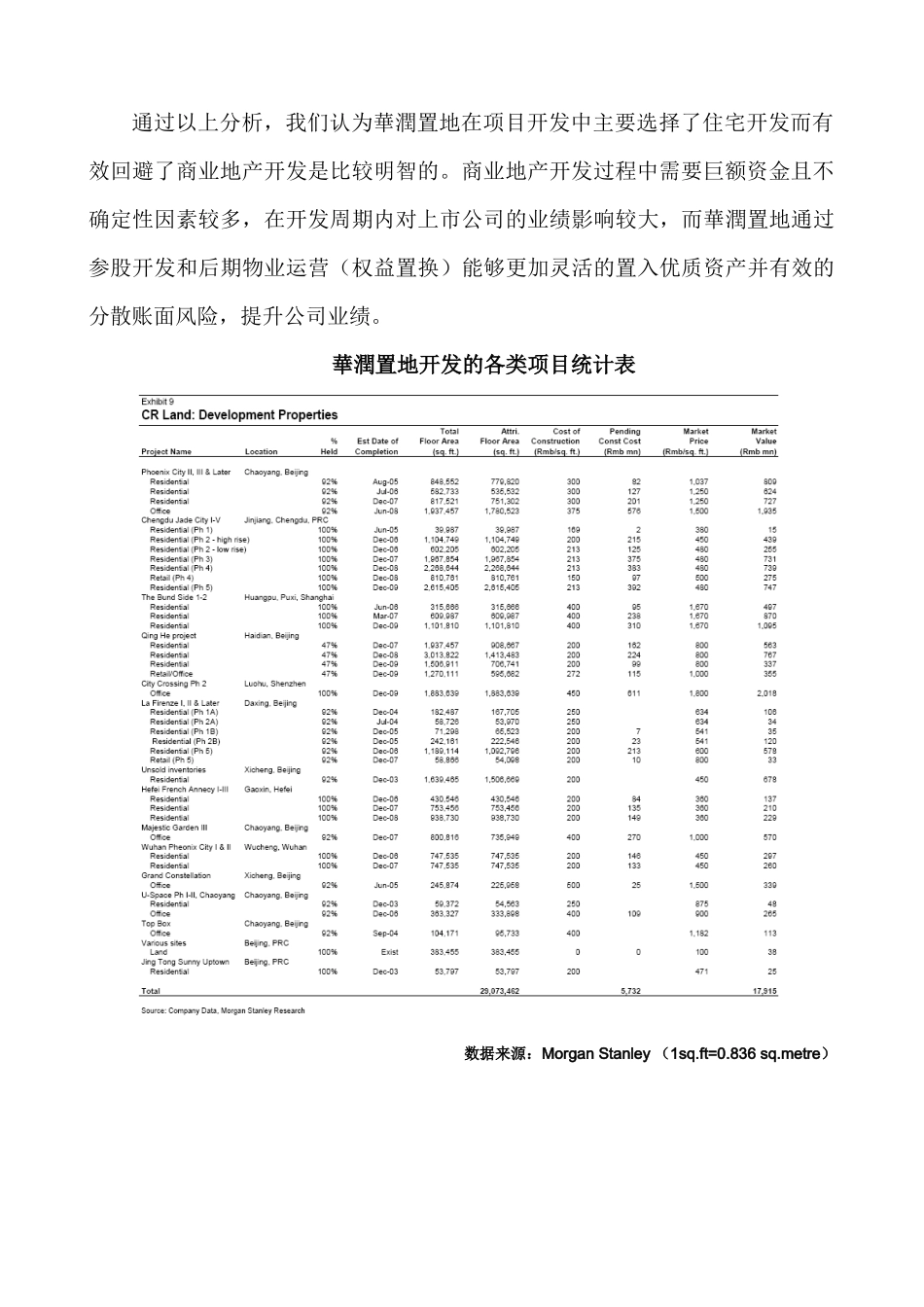 中原地产某地产物业运营模式研究_第3页
