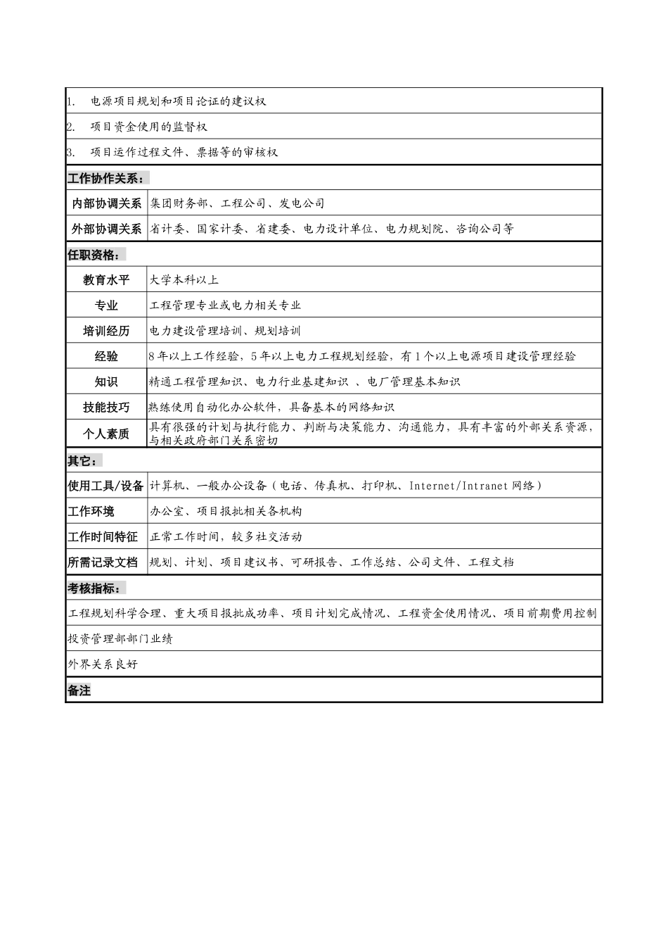 电力集团投资管理部电源项目前期岗职务说明书_第2页