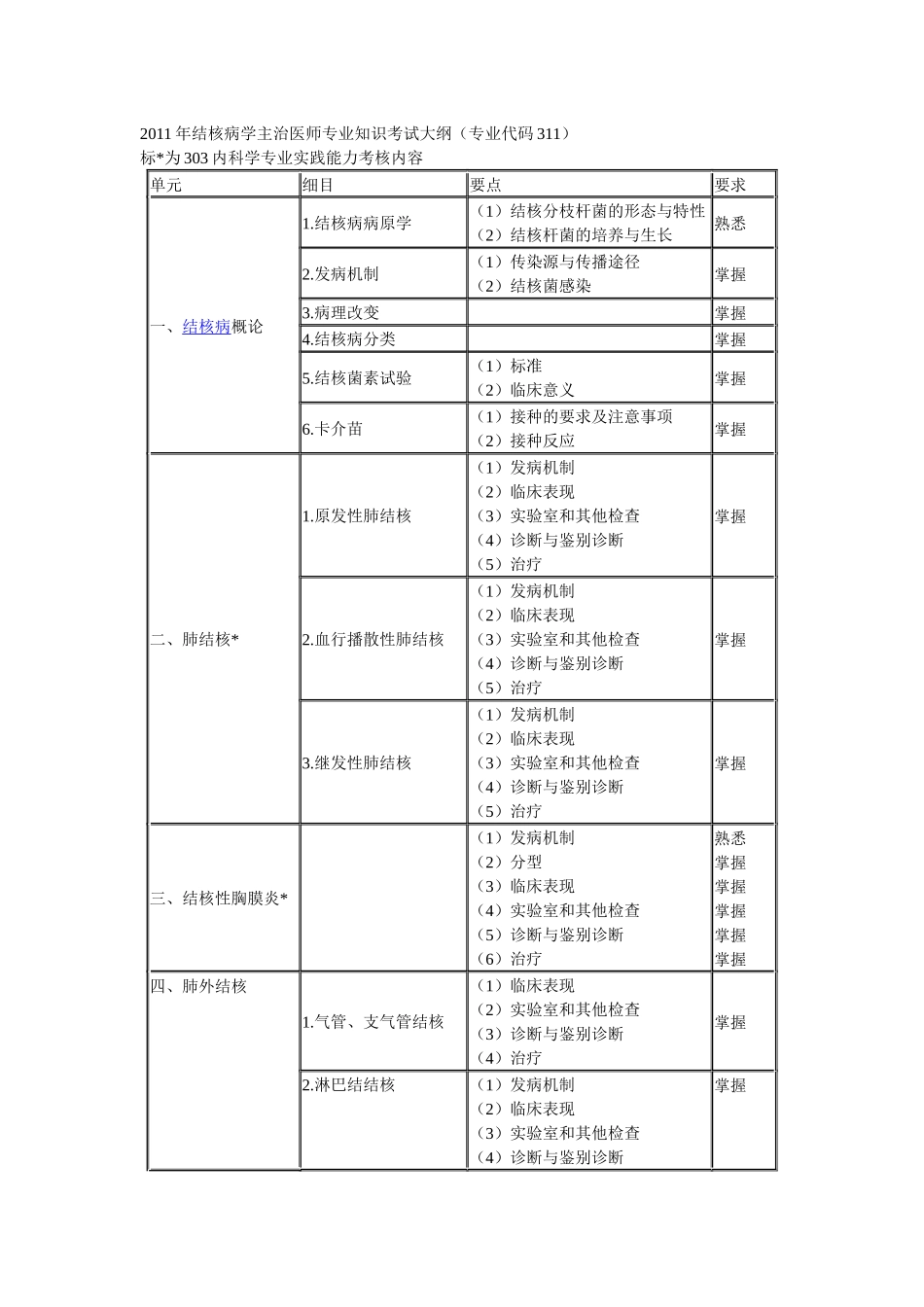 XXXX年结核病学主治医师专业知识考试大纲(专业代码311_第1页