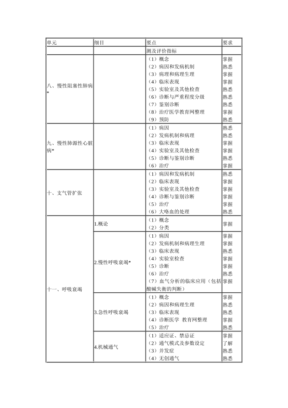 XXXX年结核病学主治医师专业知识考试大纲(专业代码311_第3页