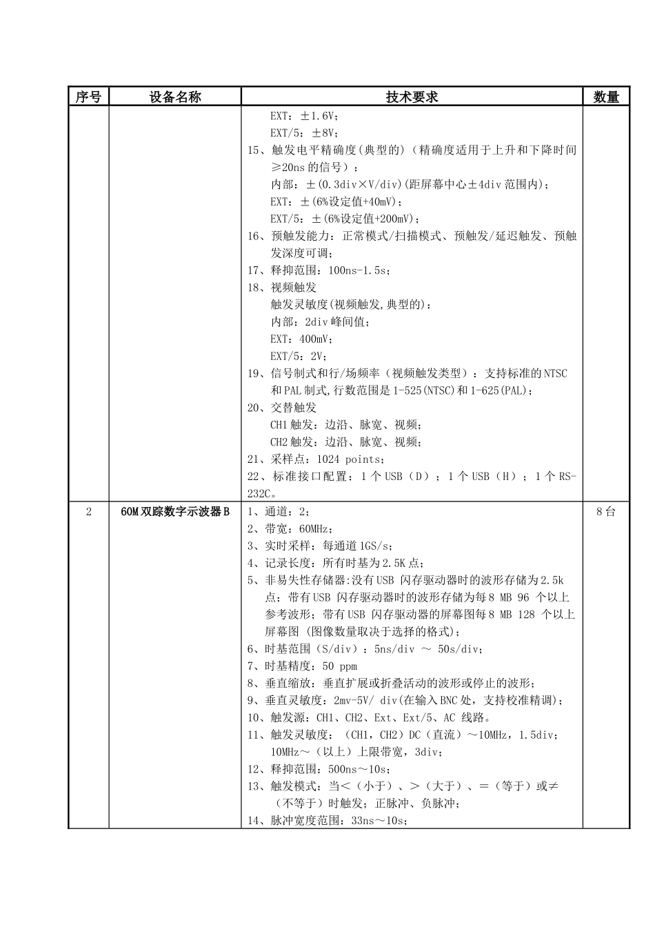 顺德职业技术学院应用电子技术设备采购(SD09123)_第2页