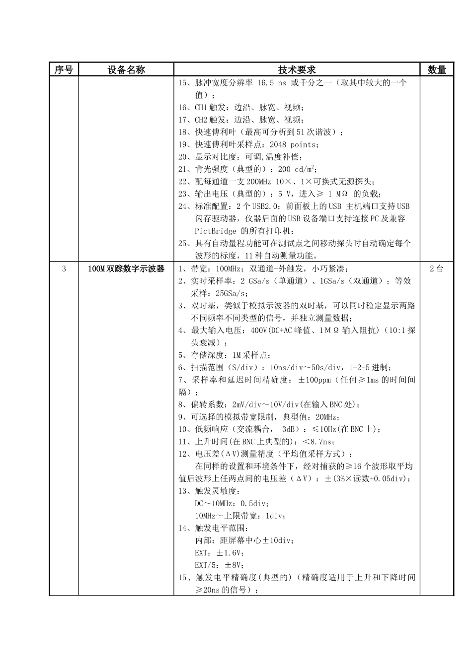 顺德职业技术学院应用电子技术设备采购(SD09123)_第3页