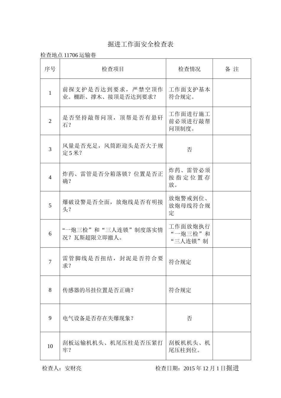 煤矿掘进工作面安全检查表_第3页