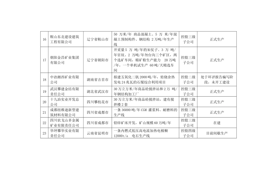 中国冶金科工股份有限公司上市环保核查范围内企业概况_第3页