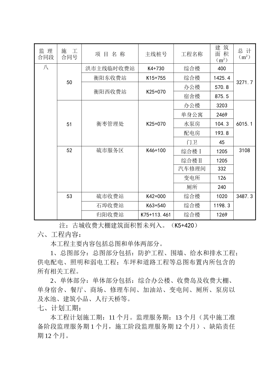 某施工工程监理工作细则_第3页
