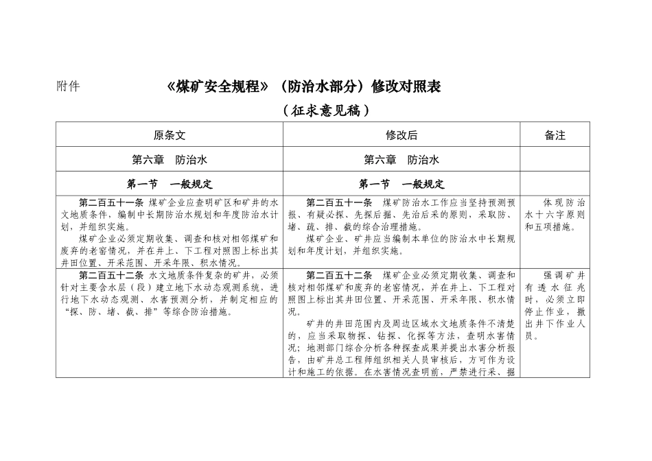 煤矿安全规程(防治水部分)修改对照表_第1页