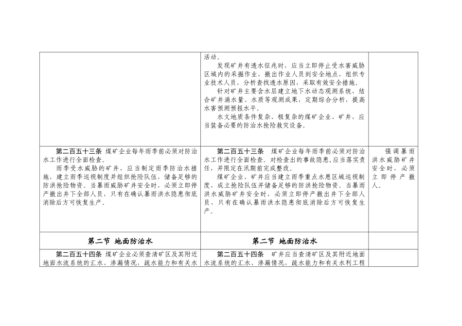 煤矿安全规程(防治水部分)修改对照表_第2页