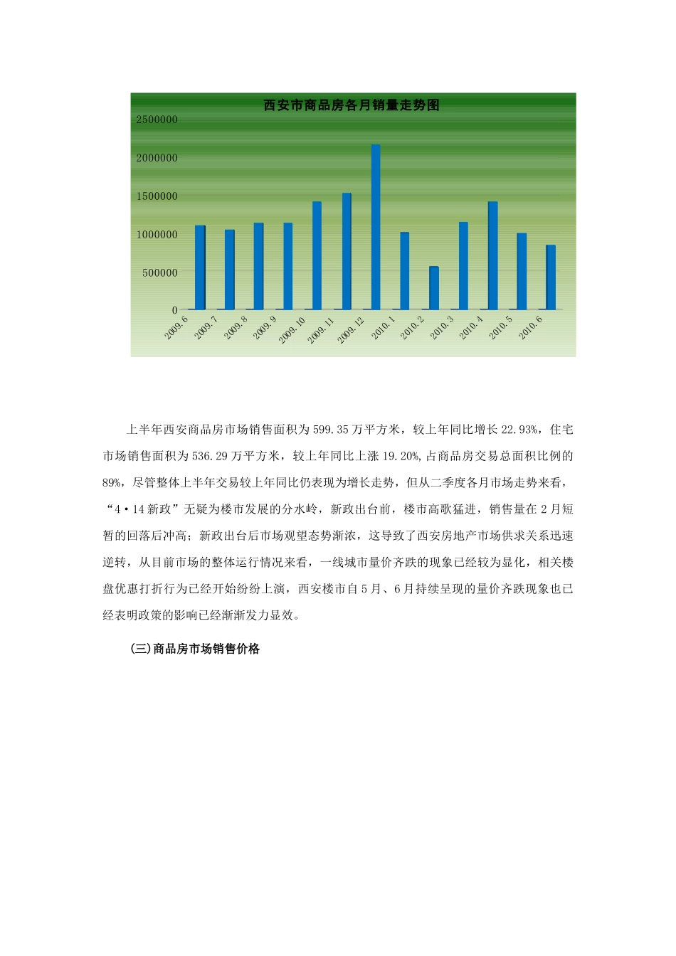 XXXX西安市房地产市场_第3页
