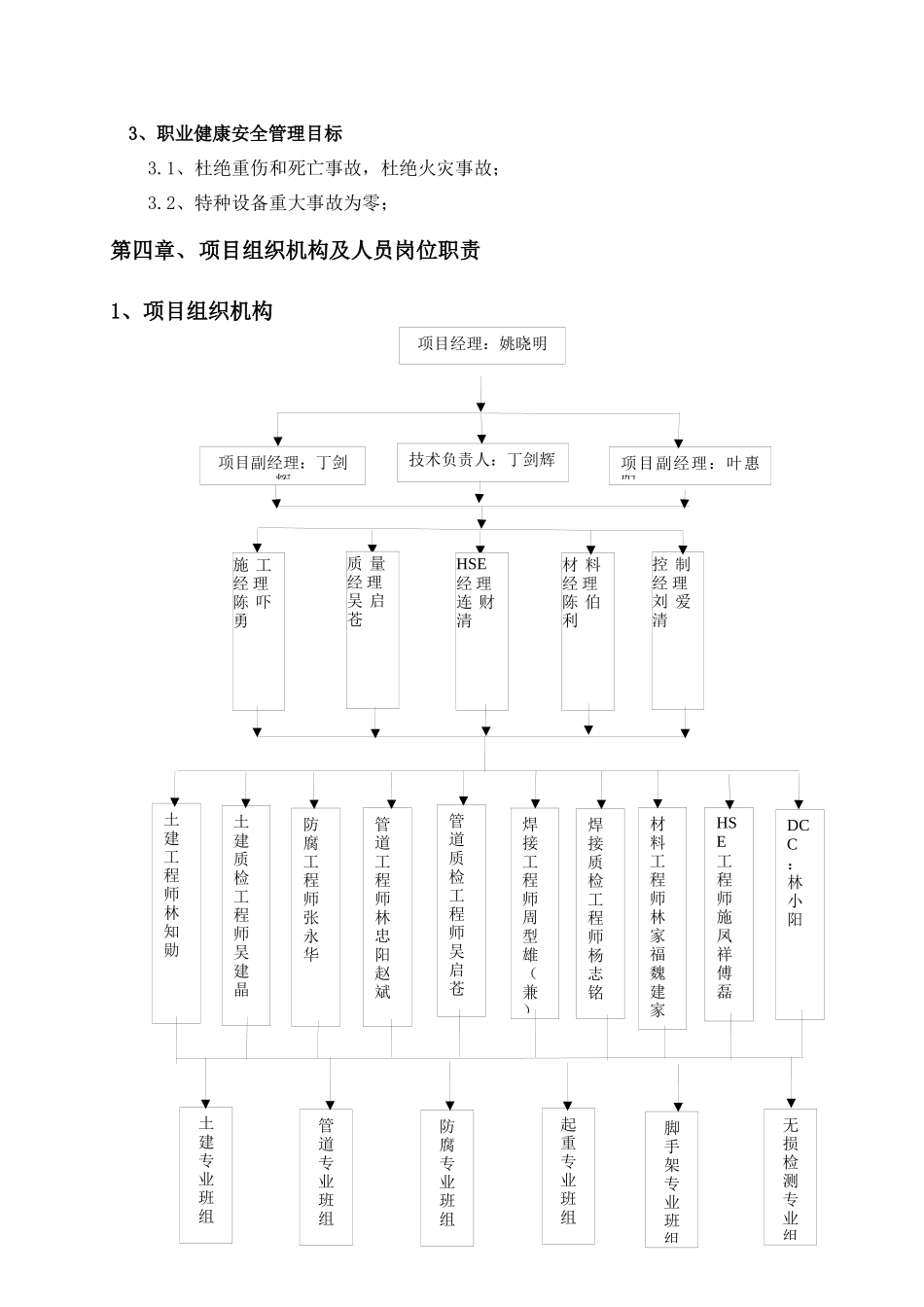 热力管网改造工程施工组织设计_第3页