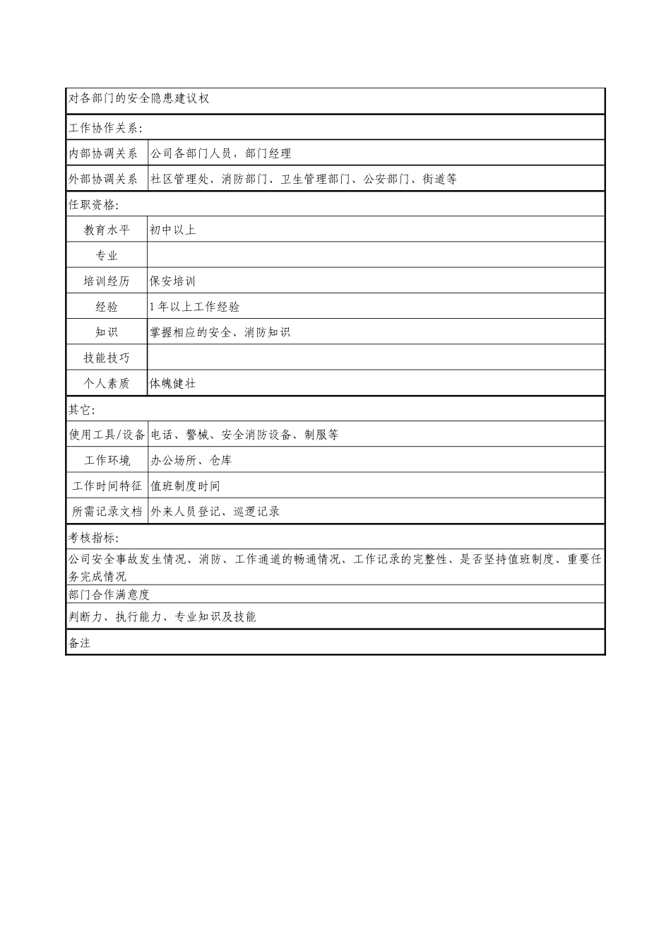 医药公司保安职务说明书._第2页