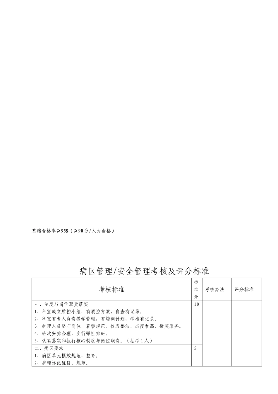 医疗质量考核及评分标准_第2页