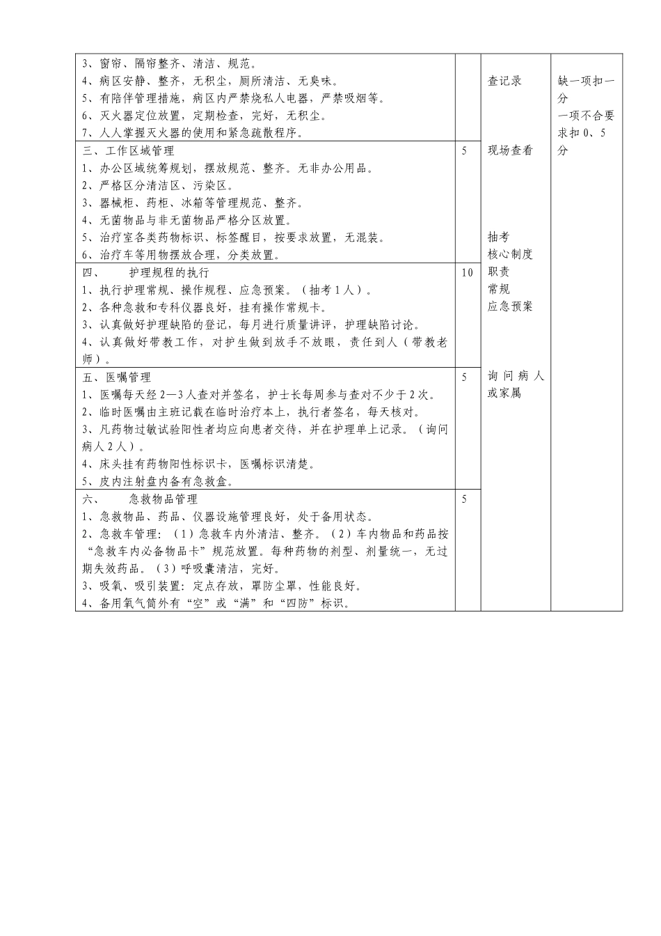 医疗质量考核及评分标准_第3页