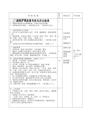 医疗质量考核及评分标准