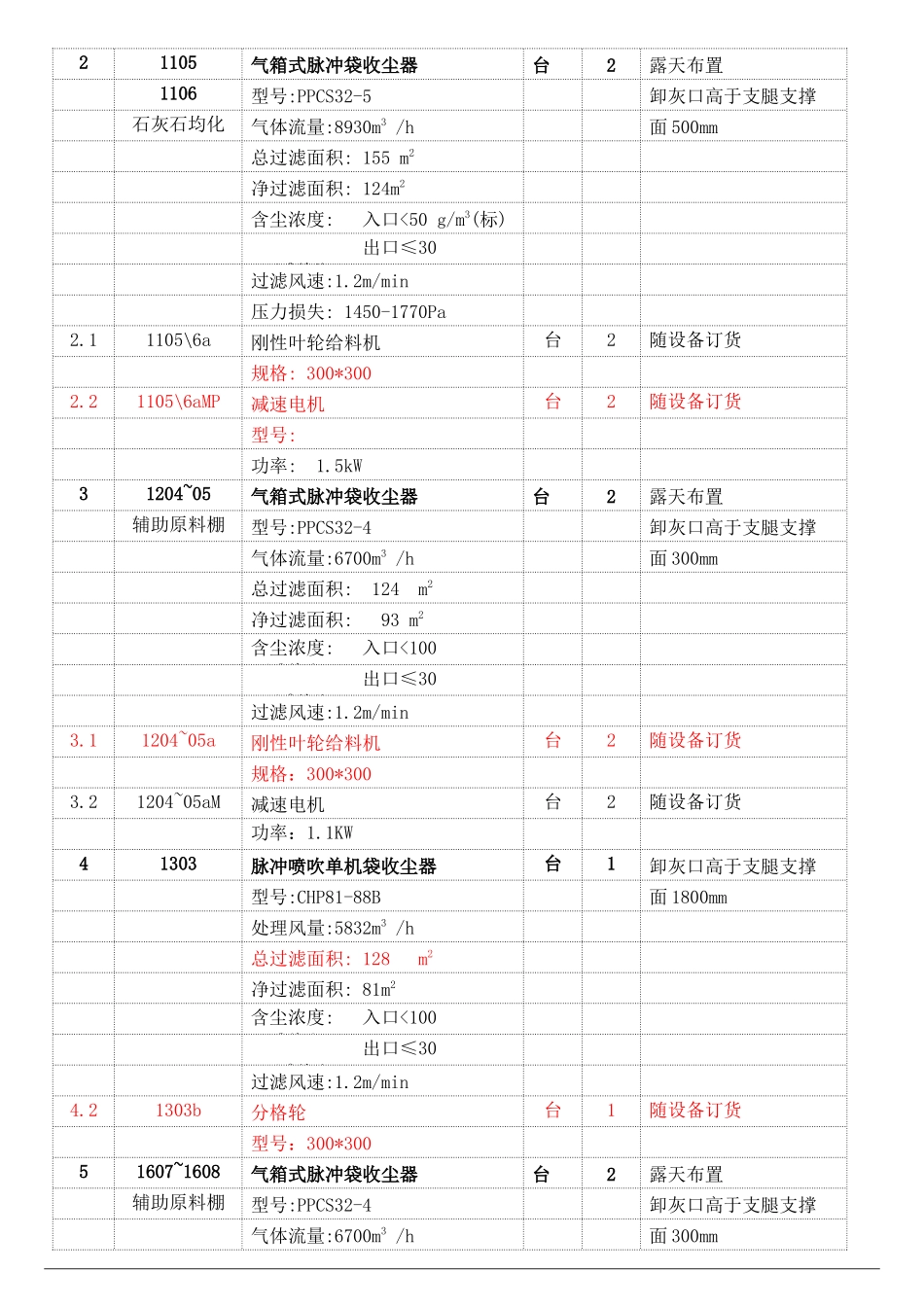CQNT-035 袋收尘器_第3页