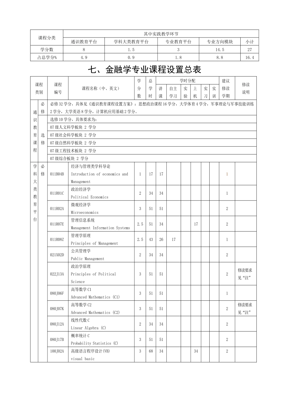 某大学金融学专业培养方案和教学计划_第3页