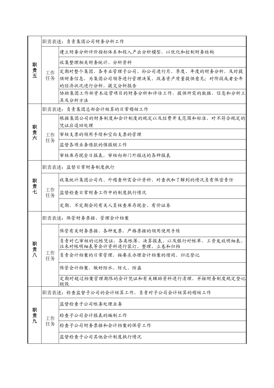 电力集团财务部会计核算岗职务说明书_第2页