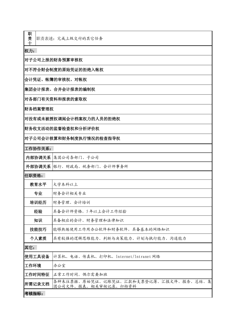 电力集团财务部会计核算岗职务说明书_第3页